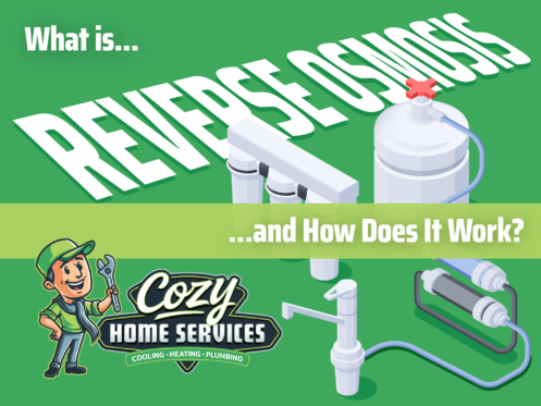 Illustration showing a reverse osmosis water filtration system with the text, "What is Reverse Osmosis and How Does It Work?" and Cozy Home Services logo, explaining how reverse osmosis works to purify water for your home.