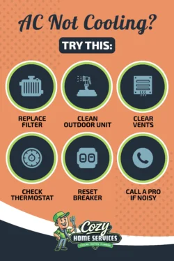 Infographic listing AC troubleshooting steps for air conditioner problems: replace filter, clean outdoor unit, clear vents, check thermostat, reset breaker, call a pro if noisy. Cozy Home Services logo at bottom.