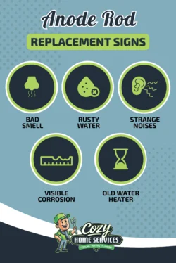 Infographic highlighting the importance of water heater anode rod replacement: five signs include bad smell, rusty water, strange noises, visible corrosion, and old unit—by Cozy Home Services.