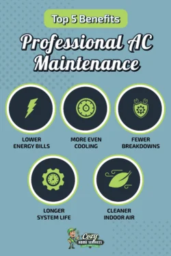 Infographic listing five AC tune-up benefits: lower energy bills, more even cooling, fewer breakdowns, longer system life, and cleaner indoor air. Discover what's included in AC tune-up with regular annual AC maintenance.