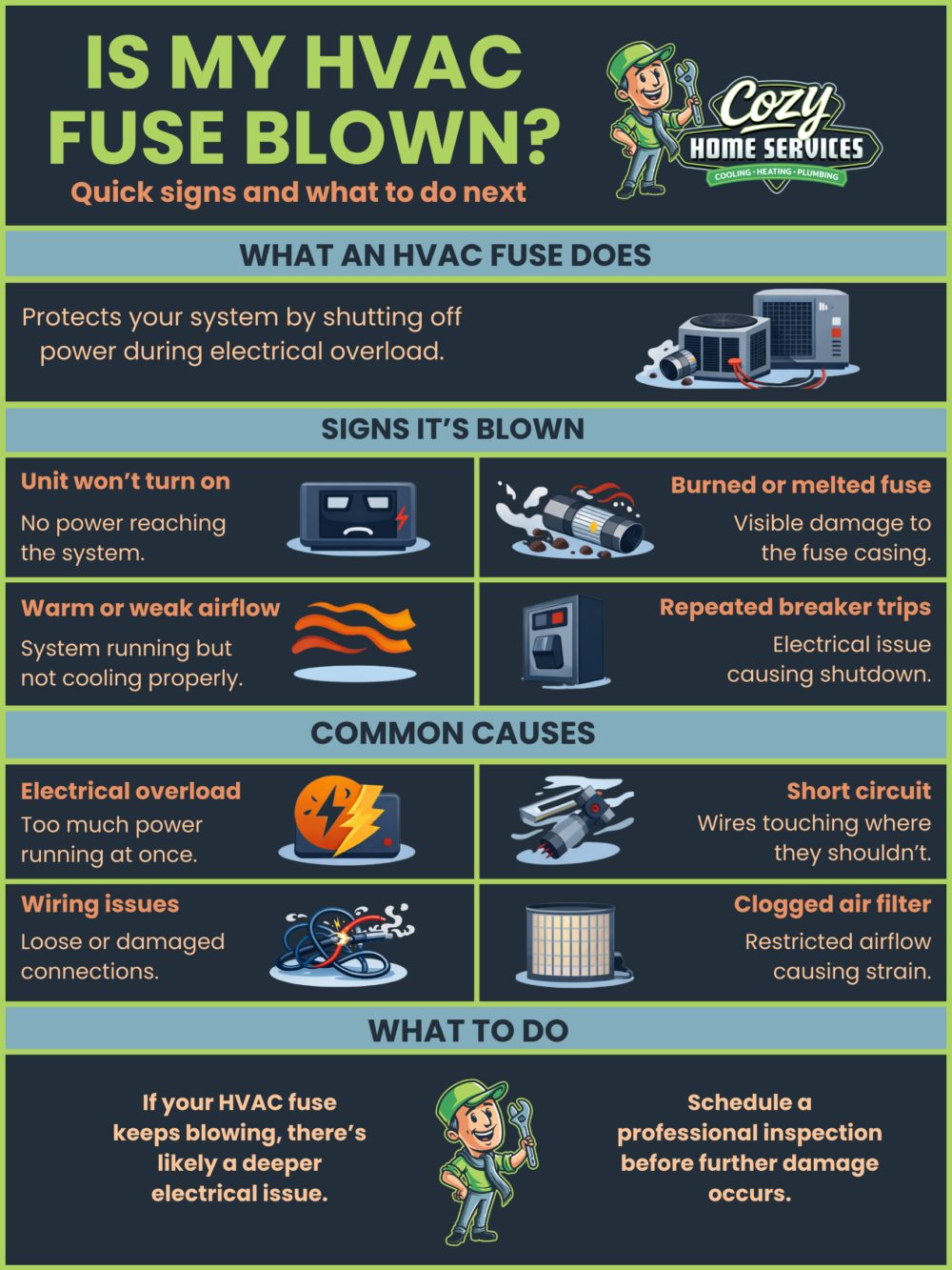 Infographic titled "Is My HVAC Fuse Blown?" explains signs of a blown fuse, common causes, and steps to take, with icons and tips for effective HVAC troubleshooting.