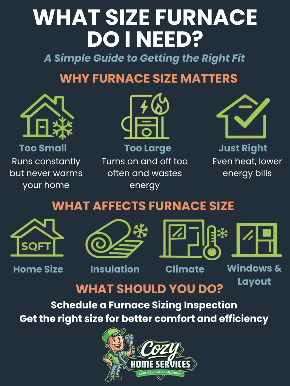 Infographic explaining factors affecting furnace size, including home size, insulation, climate, and windows, plus tips for scheduling a furnace sizing inspection to ensure comfort, efficiency, and a properly matched HVAC system.